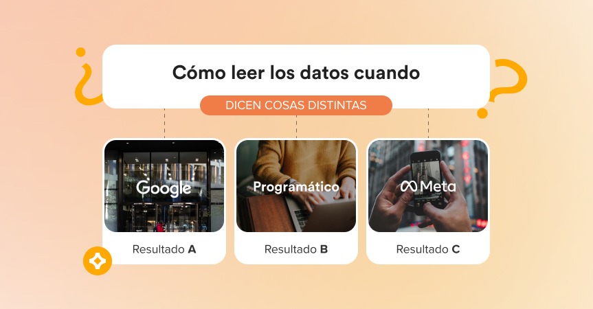 Cómo leer los datos cuando Google, Meta y programática dicen cosas distintas